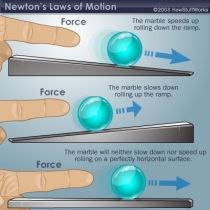 newton-law-of-motion-force-ramps