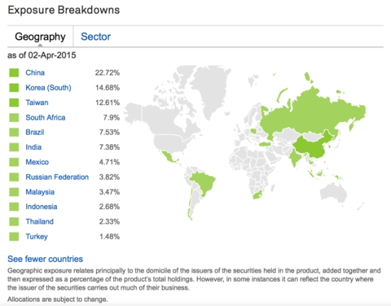 emerging countries markets 2015-04-05_17-13-31