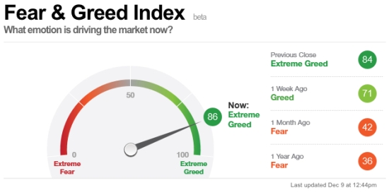 cnn-fear-greed-index