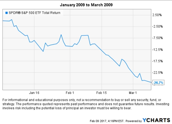 2009-stock-market-decline