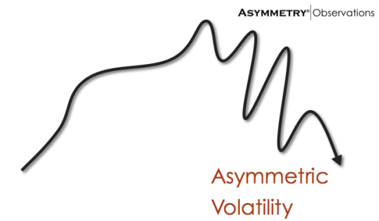 asymmetric-volatility-phenomenon