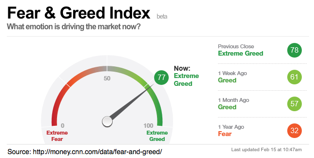 fear-and-greed-index-explaination-cnn