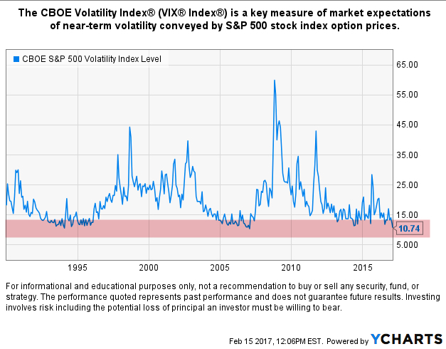 vix-cboe-volatility-index