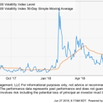 Expected Volatility Stays Elevated in 2018