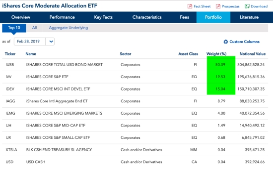 iShares Core Moderate Allocation ETF